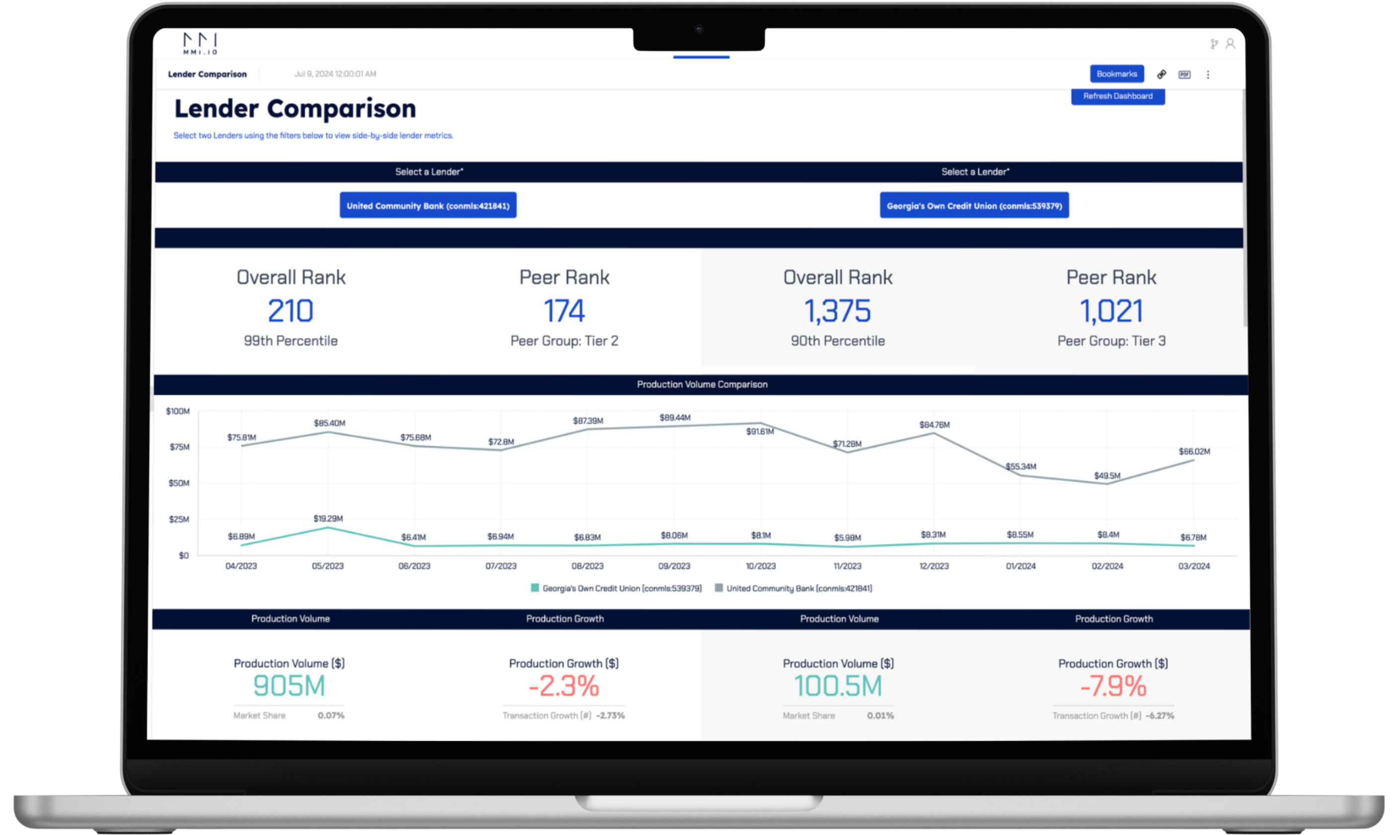 240709 Lender Comparison Mockup